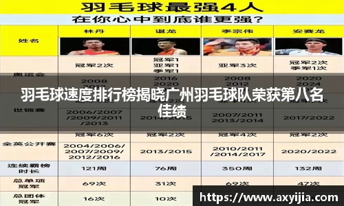 羽毛球速度排行榜揭晓广州羽毛球队荣获第八名佳绩