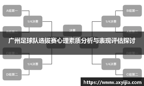 广州足球队选拔赛心理素质分析与表现评估探讨