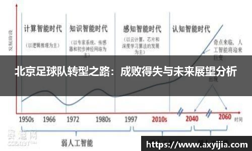 北京足球队转型之路：成败得失与未来展望分析